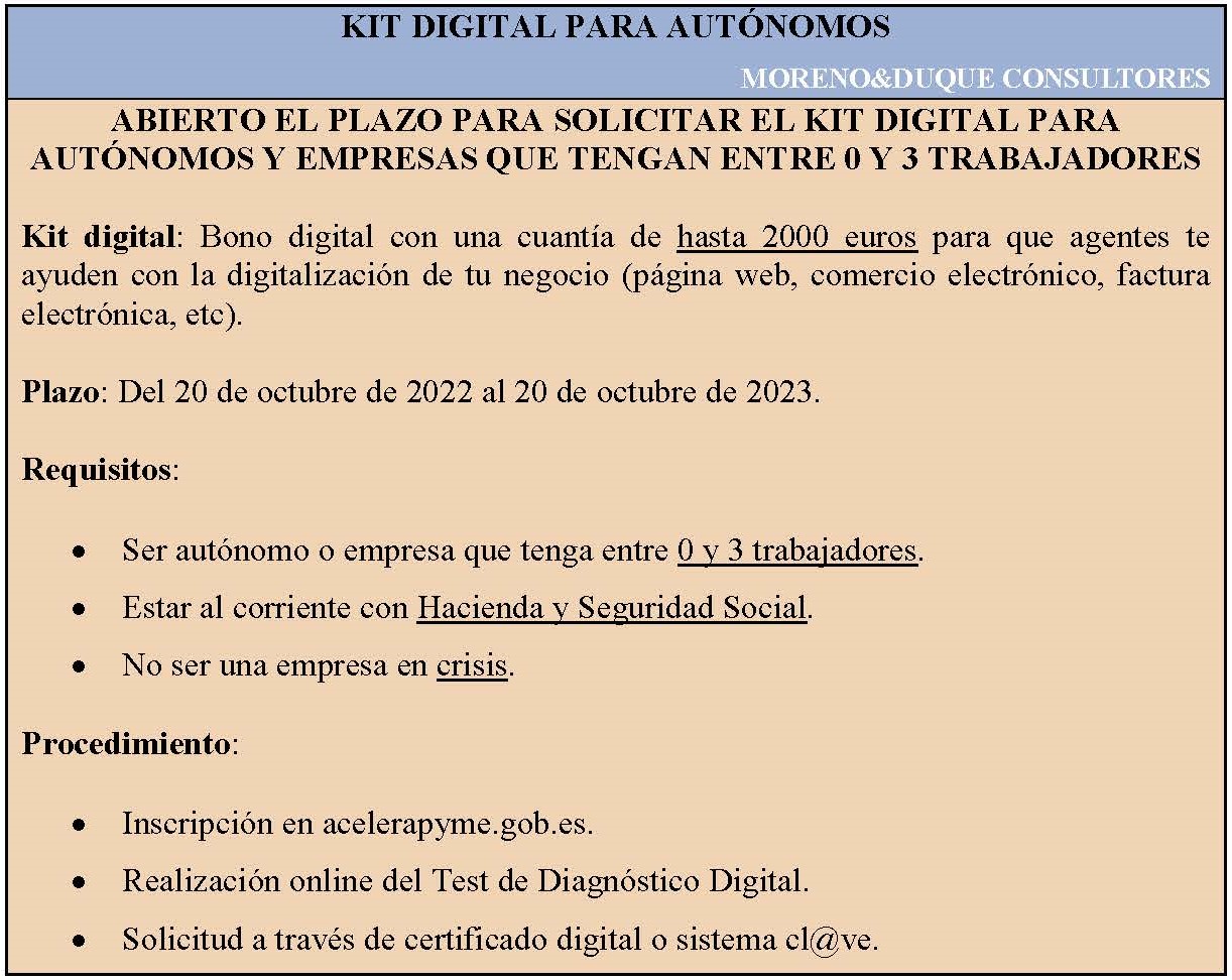 kit digital