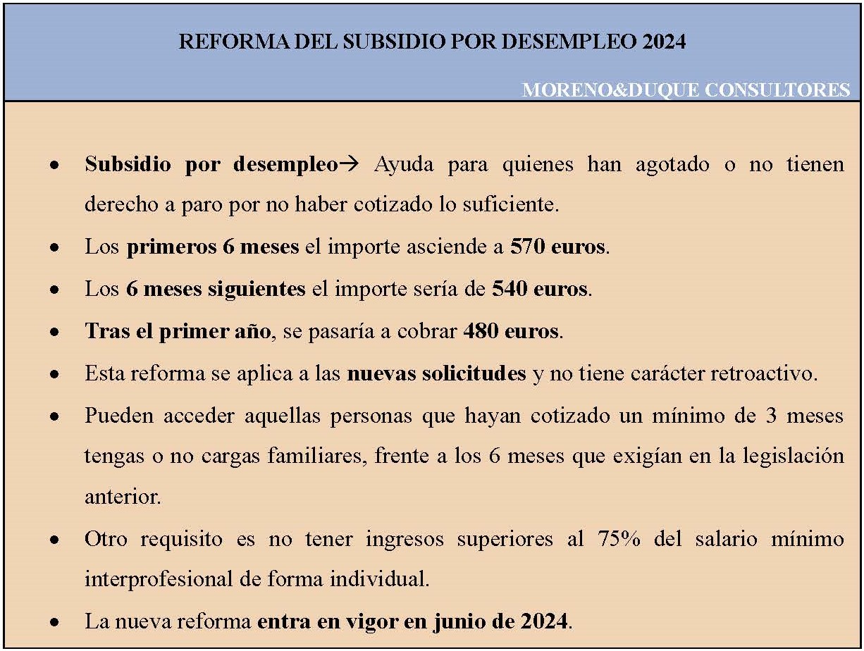 subsidio desempleo