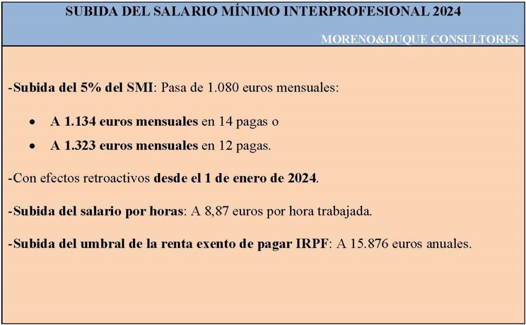 subida salario