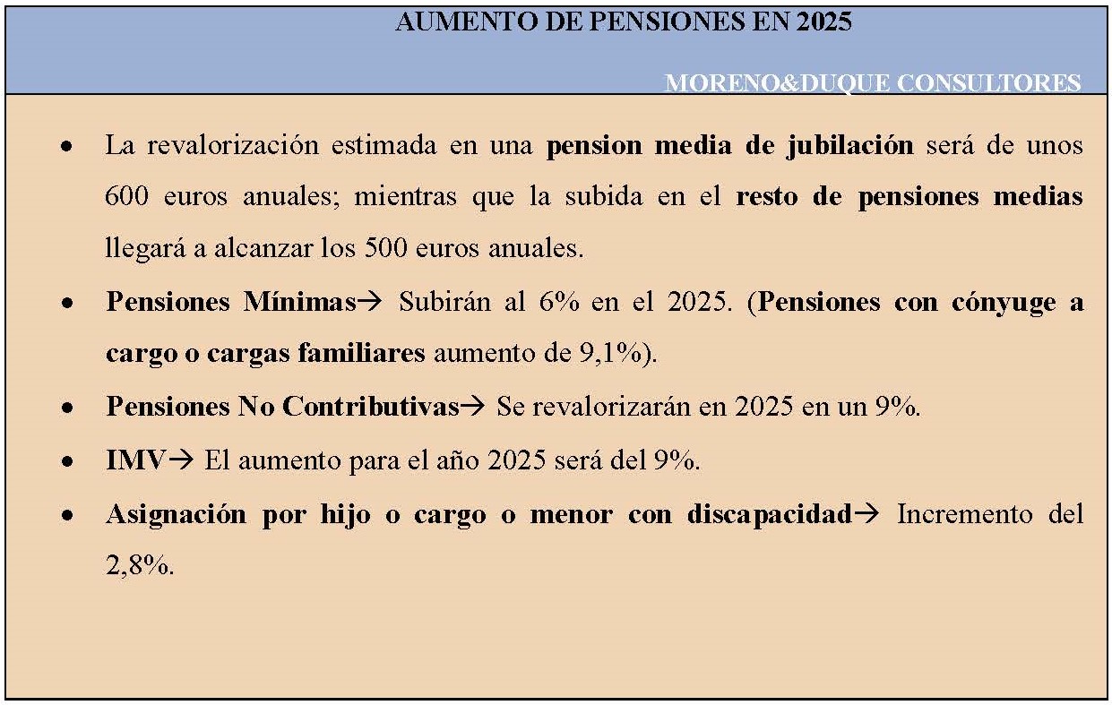 subida pensiones